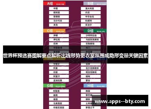 世界杯预选赛图解要点解析出线形势更衣室氛围成隐形变量关键因素 世界杯预选赛图解要点解析出线形势更衣室氛围成隐形变量关键因素