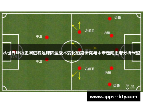 从世界杯历史演进看足球阵型战术变化趋势研究与未来走向思考分析展望