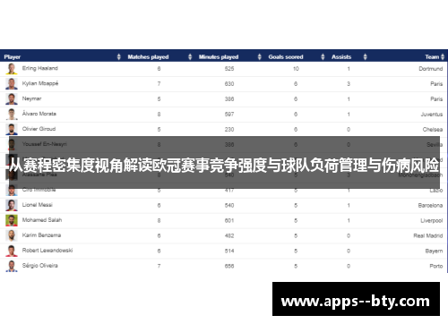 从赛程密集度视角解读欧冠赛事竞争强度与球队负荷管理与伤病风险