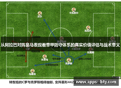 从阿拉巴对阵皇马表现看意甲防守体系的真实价值评估与战术意义