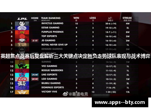 英超焦点战赛后复盘解析三大关键点决定胜负走势球队表现与战术博弈