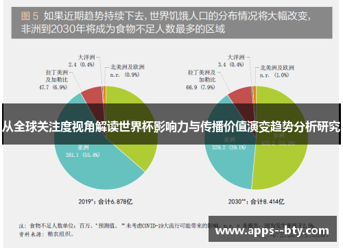 从全球关注度视角解读世界杯影响力与传播价值演变趋势分析研究 从全球关注度视角解读世界杯影响力与传播价值演变趋势分析研究