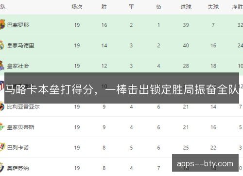 马略卡本垒打得分，一棒击出锁定胜局振奋全队